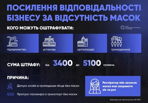 Маска має щільно закривати ніс і рот: інакше штраф