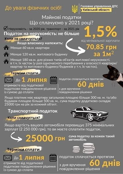Майнові податки 2021: що оподатковують, скільки плати, термін сплати