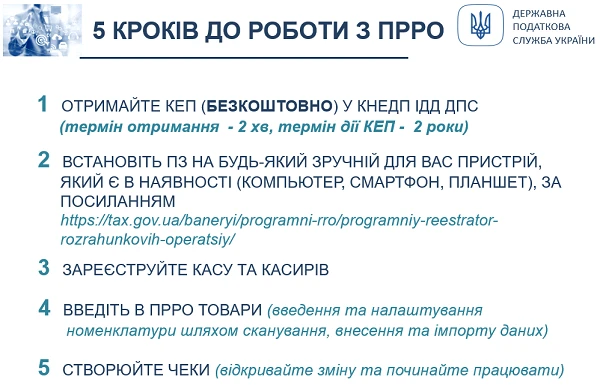 ПРРО: етапи впровадження Законів № 128 та № 129