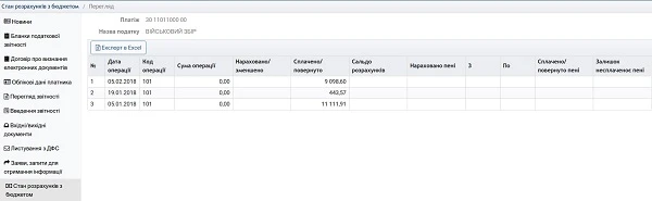 Як фізособі сплатити податки та ЄСВ через Е-кабінет: покроковий алгоритм Як фізособі сплатити податки та ЄСВ через Е-кабінет: покроковий алгоритм