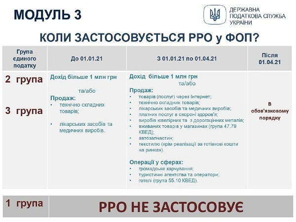 Застосування РРО/ПРРО: інфографіка для ФОПів