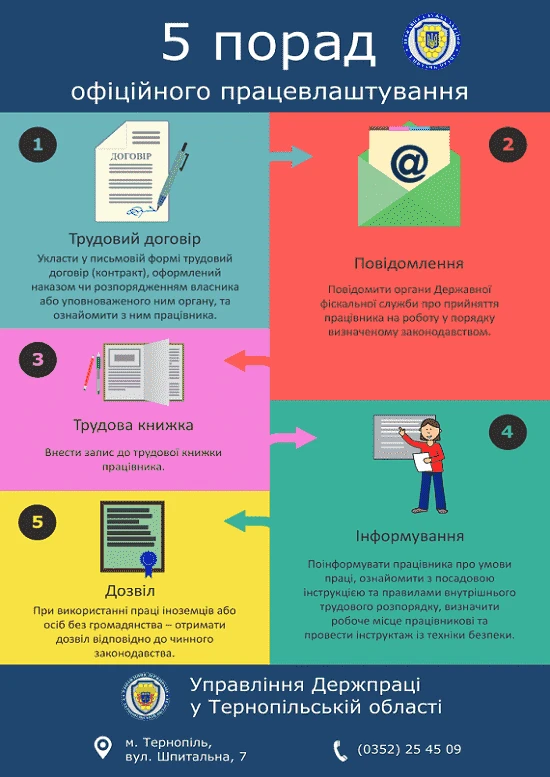 5 порад офіційного працевлаштування — інфографіка від Держпраці