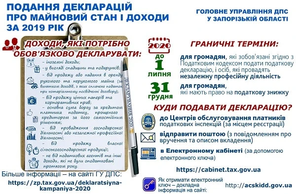 Декларація про майновий стан і доходи: граничні терміни подання