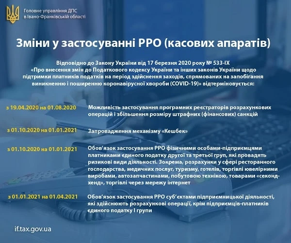 Зміни у застосуванні РРО 2020