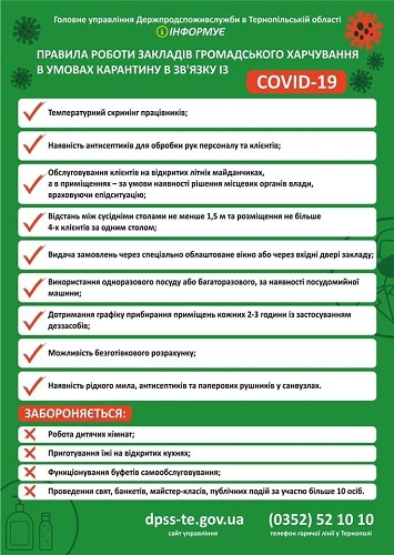 Вимоги до роботи закладів громадського харчування в умовах карантину в зв’зку із COVID-19