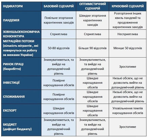 Государственный бюджет на 2021 год Государственный бюджет на 2021 год