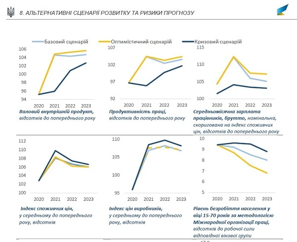 Инфографика от Минэкономики на 2021-2023 годы Инфографика от Минэкономики на 2021-2023 годы