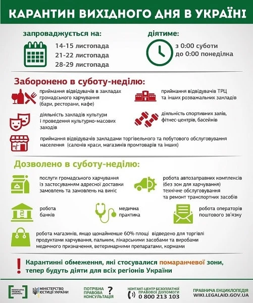З’явився текст постанови, що регулює карантин вихідного дня: що заборонили бізнесу З’явився текст постанови, що регулює карантин вихідного дня: що заборонили бізнесу