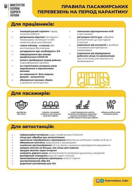 Правила пасажирських перевезень на період карантину
