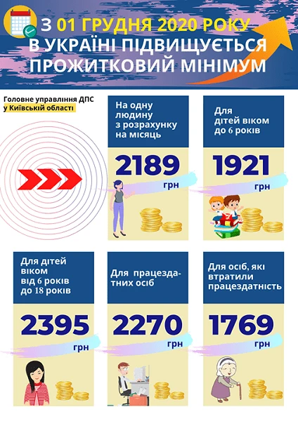 Прожитковий мінімум 2020 року Прожитковий мінімум 2020 року