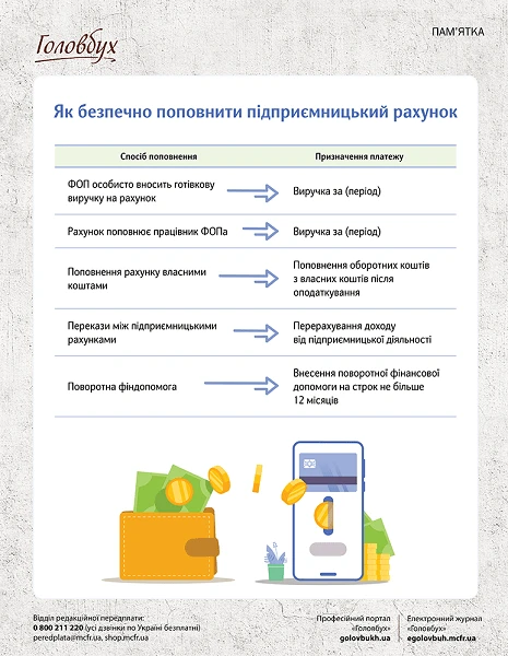 ПОПОВНЕННЯ РАХУНКУ ФОП