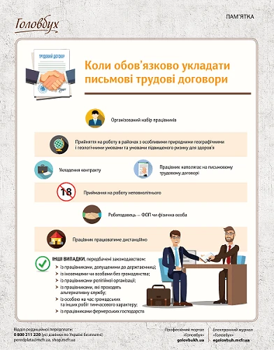 Трудові договори