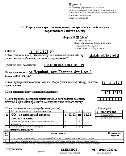 Як ФОПам заповнити Звіт з ЄСВ за 2020 рік через карантинні пільги: готові приклади