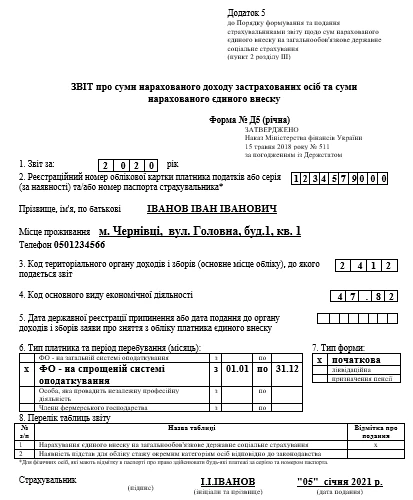 Як ФОПам заповнити Звіт з ЄСВ за 2020 рік через карантинні пільги: готові приклади