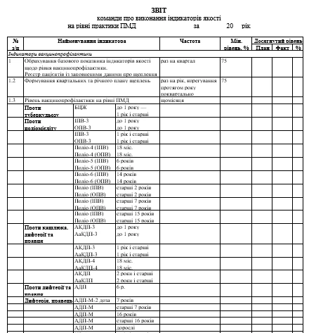 Як упровадити індикатори якості та оптимізувати систему премій: досвід первинки Як упровадити індикатори якості та оптимізувати систему премій: досвід первинки