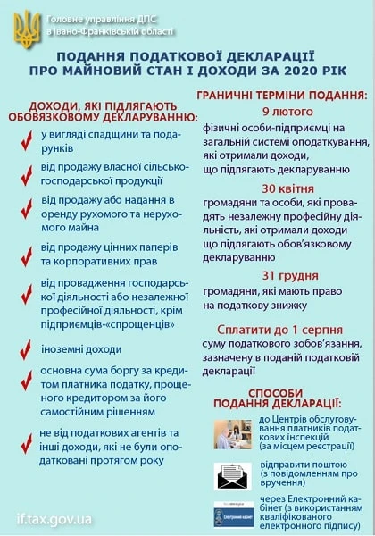 Декларація про майновий стан і доходи 2021: зразки заповнення та граничні терміни подання