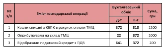 Авансовый отчет проводки  Авансовый отчет проводки