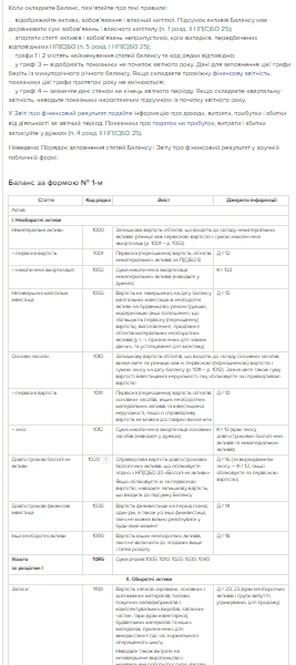 Як заповнити фінансову звітність малого підприємства