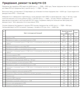 основні засоби проводки