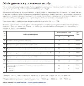 Облік демонтажу основного засобу