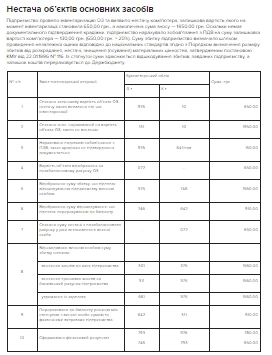 Нестача об’єктів основих засобів