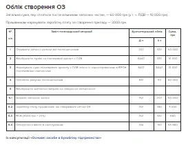 Облік створення ОЗ