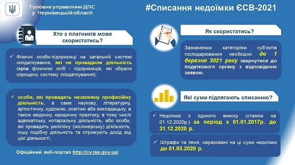 Списання недоїмки з ЄСВ «сплячих» ФОПів: встигніть подати заяву до 01.03.2021 Списання недоїмки з ЄСВ «сплячих» ФОПів: встигніть подати заяву до 01.03.2021