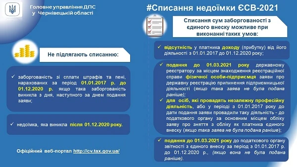 Списання недоїмки з ЄСВ «сплячих» ФОПів: встигніть подати заяву до 01.03.2021 Списання недоїмки з ЄСВ «сплячих» ФОПів: встигніть подати заяву до 01.03.2021