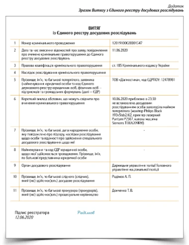 Списання викрадених активів КНП Списання викрадених активів КНП