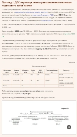 Пеня за несвоевременную уплату налогов Пеня за несвоевременную уплату налогов