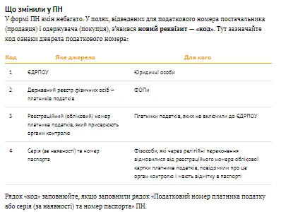 Податкова накладна та декларація з ПДВ для КНП 2021: зразки заповнення Податкова накладна та декларація з ПДВ для КНП 2021: зразки заповнення