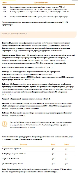 Податкова накладна та декларація з ПДВ для КНП 2021: зразки заповнення Податкова накладна та декларація з ПДВ для КНП 2021: зразки заповнення