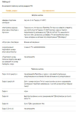 Податкова накладна та декларація з ПДВ для КНП 2021: зразки заповнення Податкова накладна та декларація з ПДВ для КНП 2021: зразки заповнення