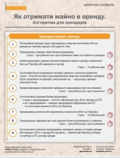 Як укласти договір оренди для КНП Як укласти договір оренди для КНП