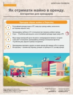 Як укласти договір оренди для КНП Як укласти договір оренди для КНП