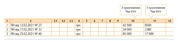 Виправлення зведеної накладної КНП, якщо включили зайву ПН Виправлення зведеної накладної КНП, якщо включили зайву ПН