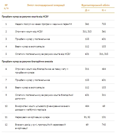 КНП хоче придбати кулер за кошти від НСЗУ: чи можливо