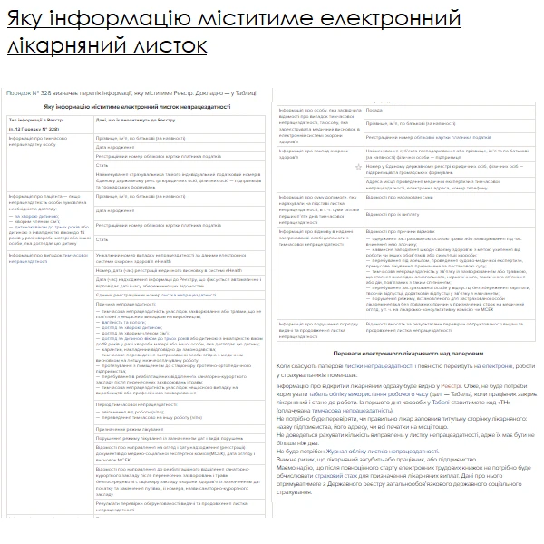 А ви знаєте, як виплачувати лікарняні за електронними листками непрацездатності?