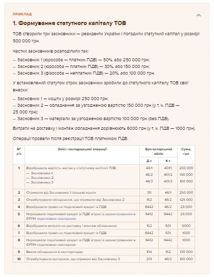 Статутний капітал ТОВ: як формують, поповнюють і зменшують Статутний капітал ТОВ: як формують, поповнюють і зменшують