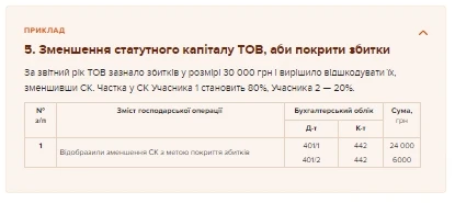 Статутний капітал ТОВ: як формують, поповнюють і зменшують Статутний капітал ТОВ: як формують, поповнюють і зменшують