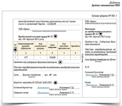 Продажа собственной сельскохозяйственной продукции: как провести расчеты Продажа собственной сельскохозяйственной продукции: как провести расчеты