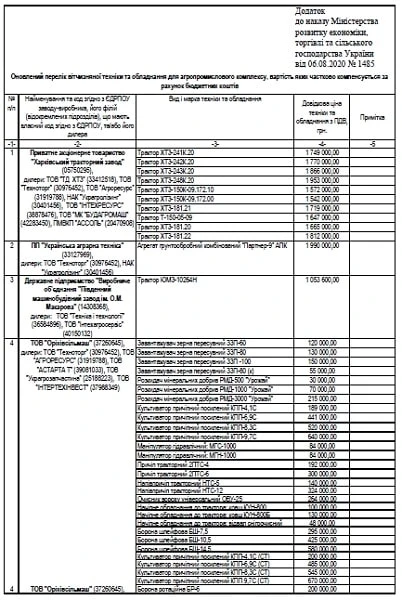 Компенсация стоимости сельскохозяйственной техники 2021 Компенсация стоимости сельскохозяйственной техники 2021