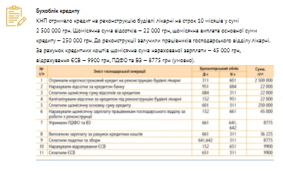 Як КНП отримати кредит на зарплати Як КНП отримати кредит на зарплати