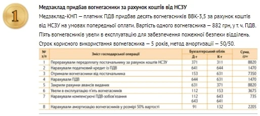 Облік забезпечення медзакладу протипожежними засобами Облік забезпечення медзакладу протипожежними засобами