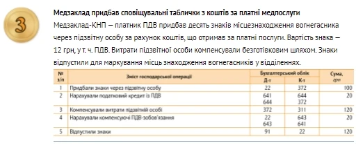 Облік забезпечення медзакладу протипожежними засобами Облік забезпечення медзакладу протипожежними засобами