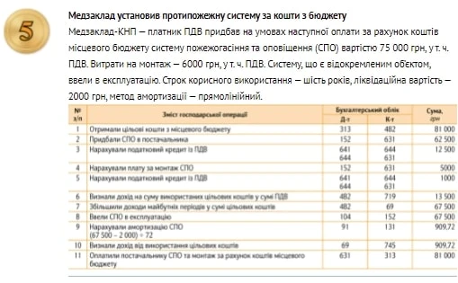 Облік забезпечення медзакладу протипожежними засобами Облік забезпечення медзакладу протипожежними засобами