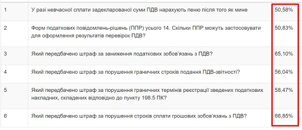 П’ять причин улітку приєднатися до Вищої школи Головбуха