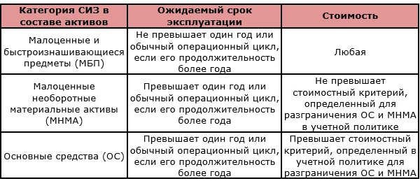 Средства индивидуальной защиты медицинских работников Средства индивидуальной защиты медицинских работников