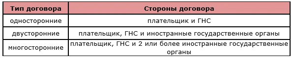 Контролируемые операции 2021 Контролируемые операции 2021