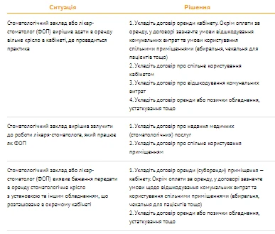 Стоматологічна бухгалтерія Стоматологічна бухгалтерія